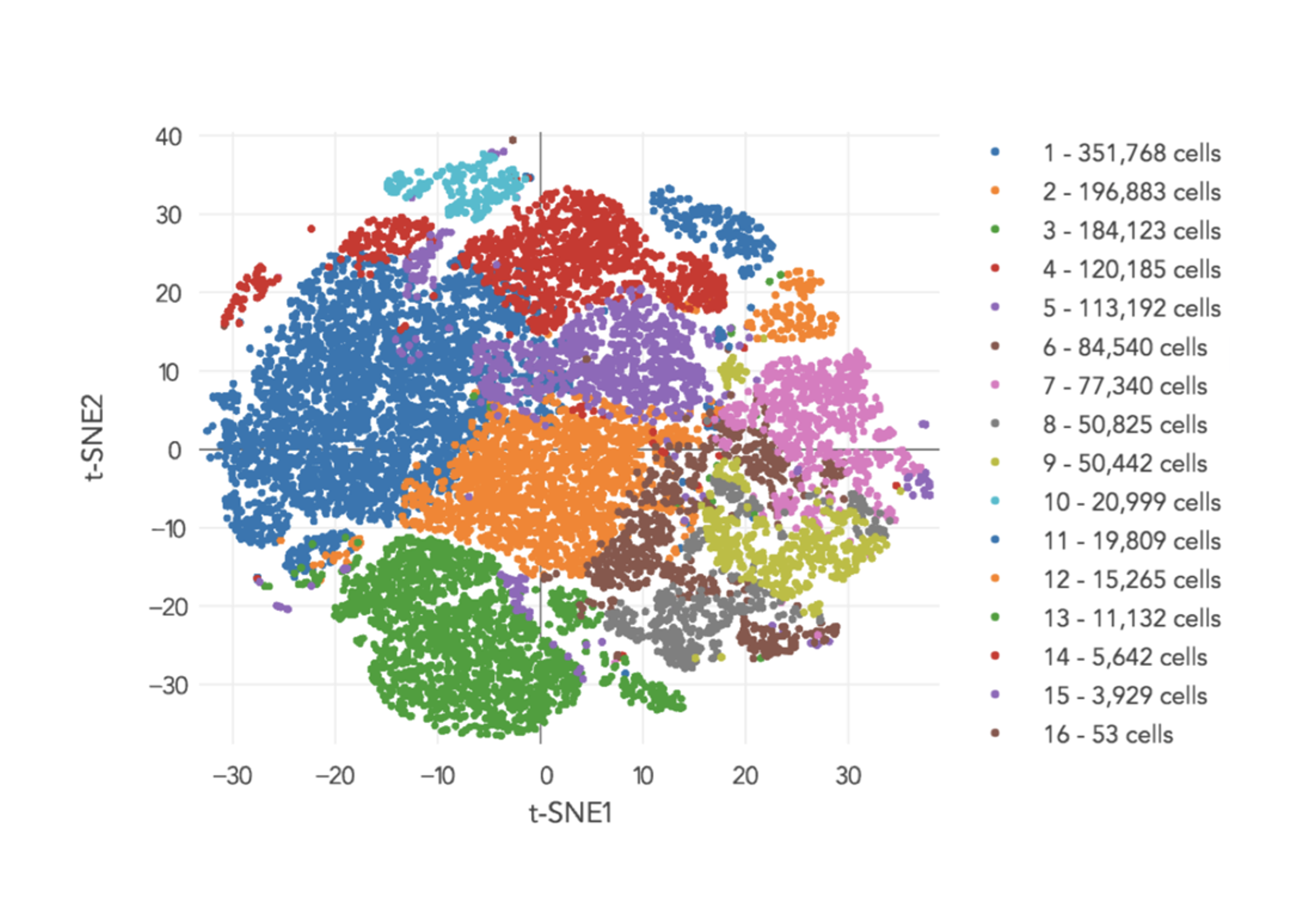 Single-Cell-RNA-Sequencing-Pipeline